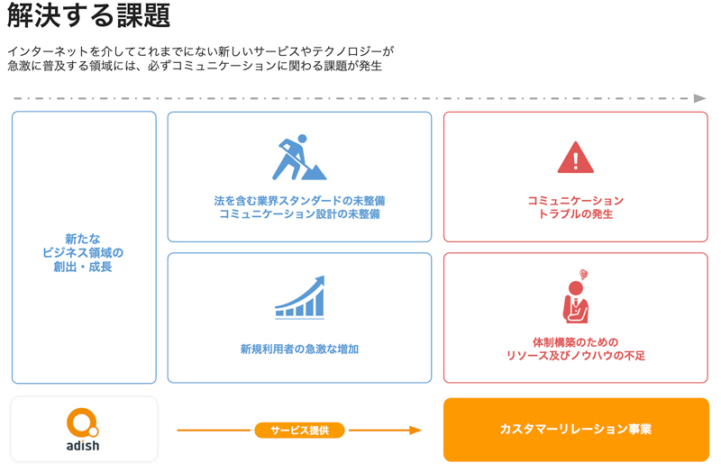 個人投資家の皆様へ アディッシュ株式会社